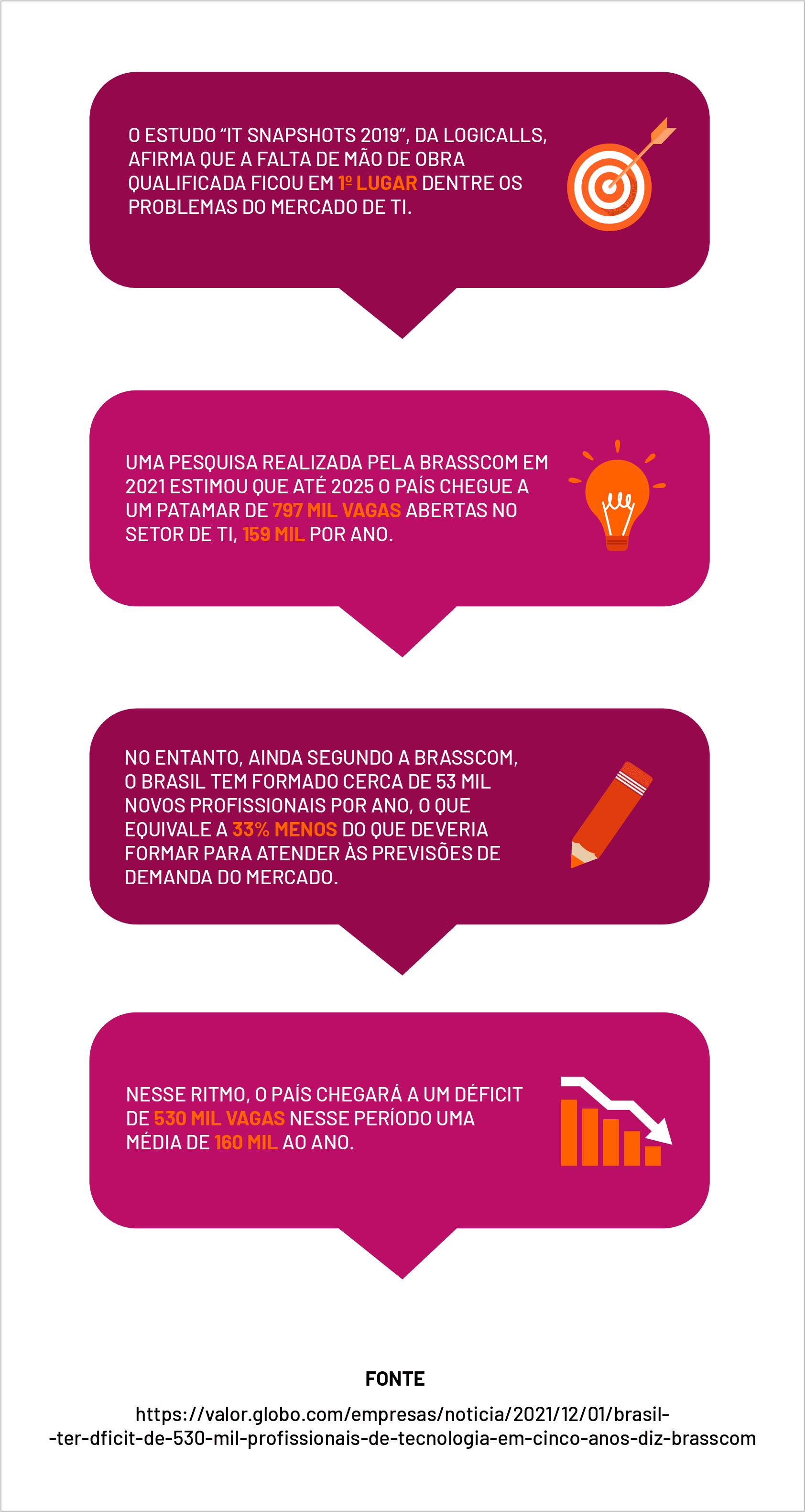 Educação corporativa