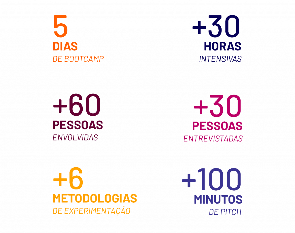 geração de impacto