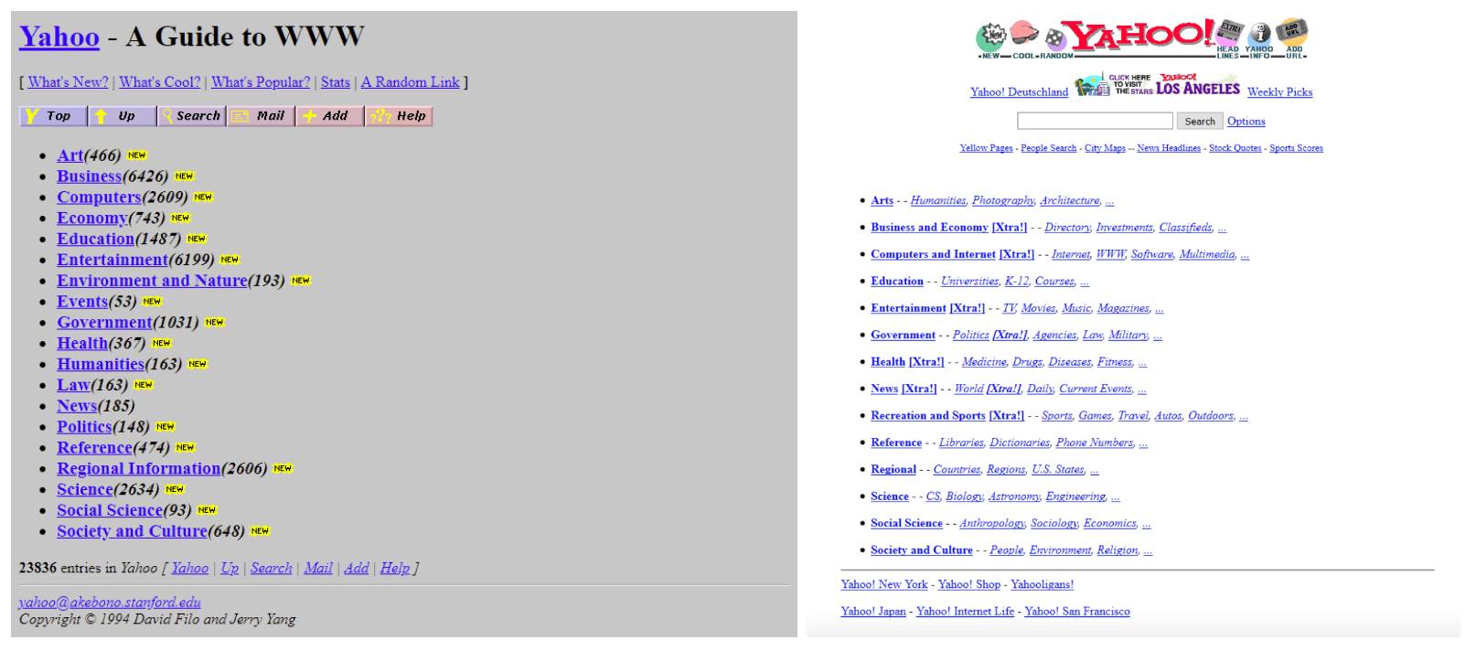 Comparação lado a lado de dois designs iniciais da página inicial do Yahoo!. À esquerda, a versão de 1994, intitulada Yahoo - A Guide to WWW, com um fundo cinzento claro, um cabeçalho de texto simples, uma lista de categorias como Art, Business e Computers com etiquetas NEW, e informações de copyright de David Filo e Jerry Yang em stanford.edu. À direita, uma versão posterior com um fundo branco, um logótipo gráfico YAHOO! mais colorido, uma barra de pesquisa proeminente e uma lista de categorias semelhante, mas com subcategorias e links adicionais como Yellow Pages, Stock Quotes e versões regionais do Yahoo!.