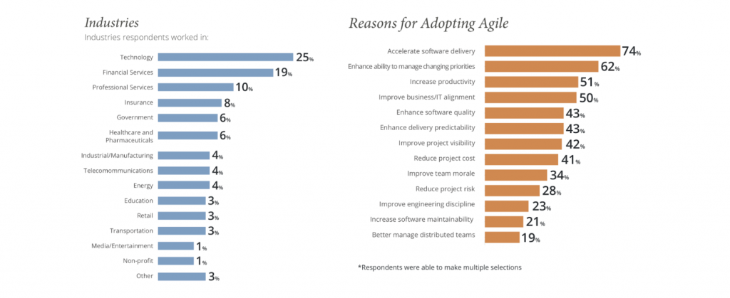 business agility