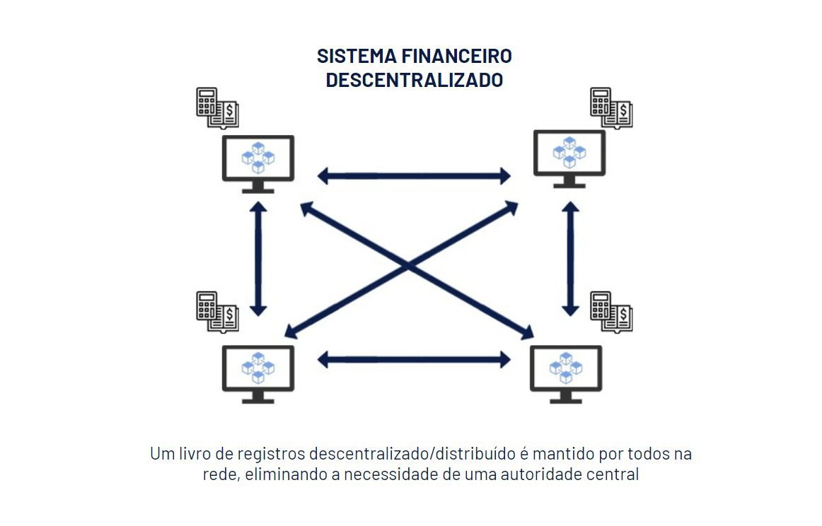 Finanças descentralizadas e impactos no sistema financeiro | CESAR