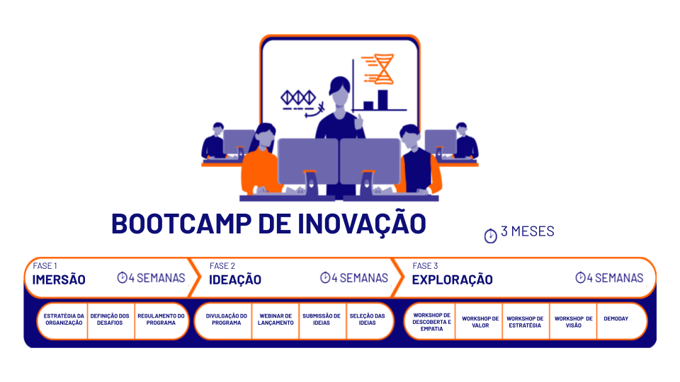 Bootcamp de inovação: transforme sua cultura organizacional | CESAR