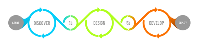 design-driven