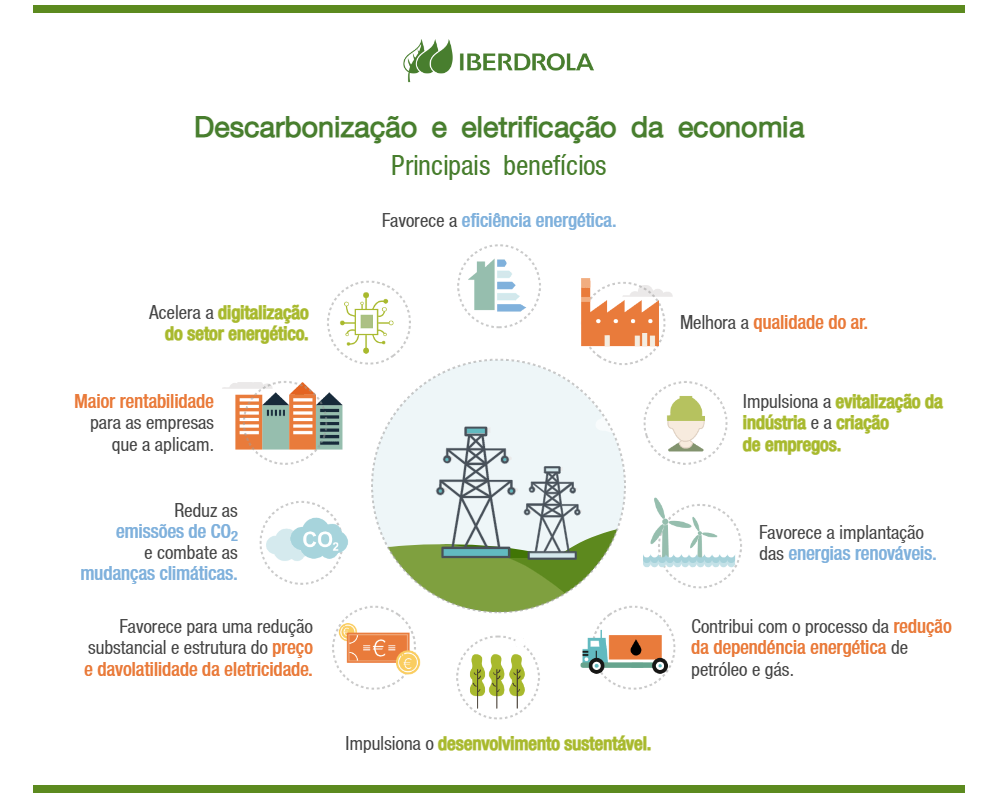 transição da matriz energética