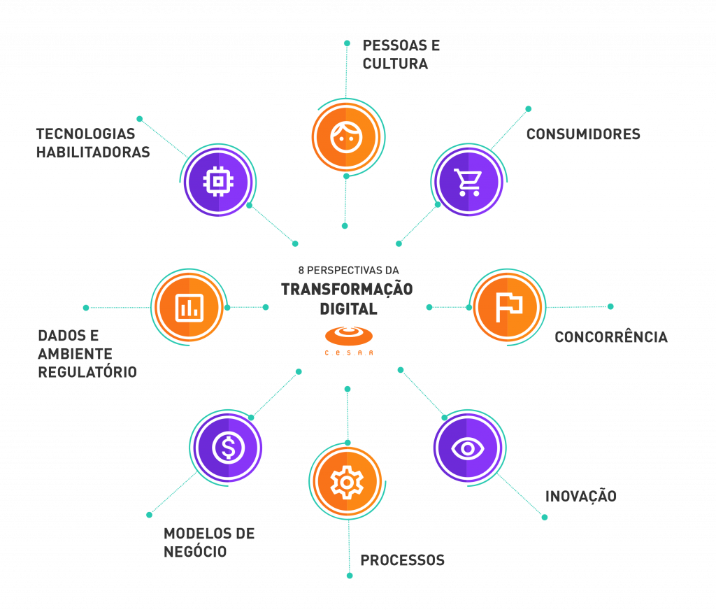 business agility