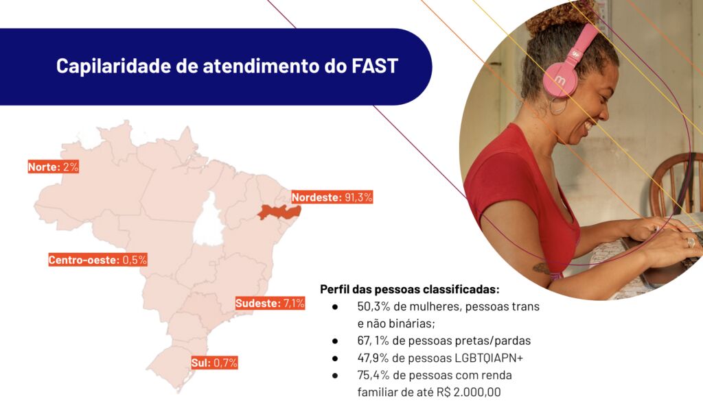 Capilaridade de atendimento do FAST no Brasil